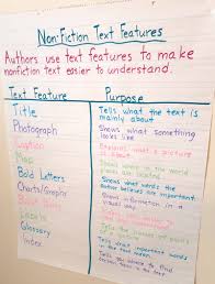 Text Feature Anchor Charts Teaching Made Practical