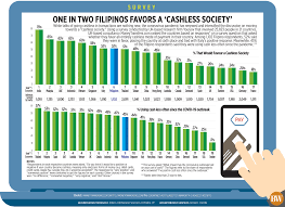 Pay at your convenience from any location. Study Finds More Filipinos Open To A Cashless Society As E Payments Rise Businessworld