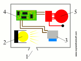 Remove the batteries and hold down the reset button for 15 to 20 seconds. How Smoke Detectors Work Explain That Stuff