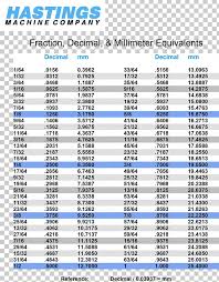 Fraction Chart Decimal Desimaaliluku Number Png Clipart