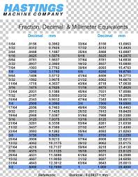 fraction chart decimal desimaaliluku number png clipart