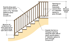 Top of handrail gripping surface sha ll be mounted between 34 inches (34 = 864m m) and 38 inches (38 = 965m m) above stair nosings. Residential Guardrail Height Requirements Building Code Trainer