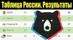 Chempionat Rossii Po Futbolu Rpl 13 Tur Tablica Rezultaty Raspisanie Youtube