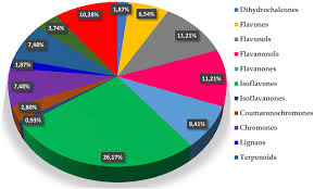 Image result for Eriosema psoraleoides
