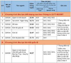 Hệ thống hỗ trợ giải đáp thi tốt nghiệp thpt và tuyển sinh đại học năm. Ä'iá»ƒm Chuáº©n Ä'áº¡i Há»c Quá»'c Gia Ha Ná»™i 2020