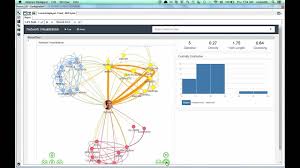 exploring and visualizing data relationships with network analysis