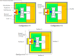 Get great deals on ebay! Monte Carlo Simulation Of Explosive Detection System Based On A Deuterium Deuterium D D Neutron Generator Sciencedirect