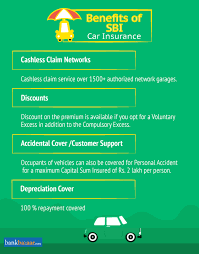 Let's start with, what is insurance policy number? Sbi Car Insurance Online With Reviews