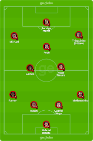 Diego alves, rafinha, rhodolfo, pablo marí e renê; Escalacao Do Flamengo Para Jogo De Hoje