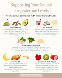 Image result for Natural Progesterone