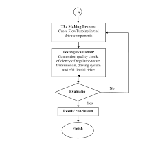 research flow chart 3 result and discussion background 3 1