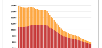 The bank also engages in credit card services, merchant and atm processing, mortgage banking, insurance, brokerage services, and leasing. Number Of Banks In The U S 1966 2017 Graph Institute For Local Self Reliance