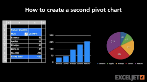 How To Create A Second Pivot Chart