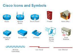 Ccna Tips Cisco Symbols Http Www Netmetric Solutions Com Ccna Ccie Ccnp Networksecurity Computer Basics Computer Network Computer Technology