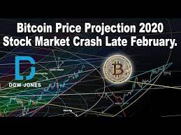 Lets see, the market had a healthy correction a few weeks ago, and what happen to bitcoin…it went down with the market, and has been going lower and lower since the dec high. Bitcoin Price Projection 2020 Stock Market Crash In February Btc Crypto Currency The Dow Jones Youtube
