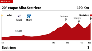 La edición 103º del giro de italia tendrá 3.497,9 kilómetros repartidos en tres pruebas contrarreloj (etapas 1, 14 y 21), siete previsibles llegadas al sprint (etapas 2, 4, 6, 7, 8, 13 y 19), seis grandes finales en alto (etapas 3, 9, 15, 17, 18 y 20) y cinco etapas de media montaña (etapas 5, 10 Giro De Italia 2020 Hoy Etapa 20 Perfil Y Recorrido As Com
