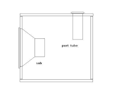 how to calculate the box for a subwoofer it still works