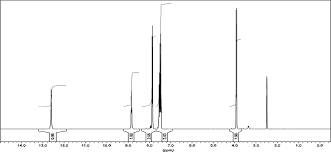 F or ch d2 gr ou ps (deu t er a t ed a cet on e, dmso, a cet on it r ile), t h is sign a l is a 1:2:3:2:1 qu in t et wit h a split t in g of. Nop Sustainability In The Organic Chemistry Lab Course