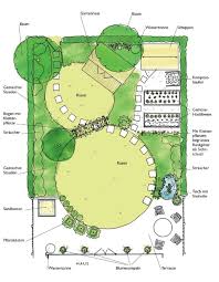 Circle Shapes Could Work Well In Backyard Garden Design Layout Landscaping Garden Design Plans Garden Design Layout