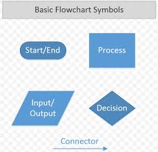 Flowchart Symbol Pseudocode Process Flow Diagram Png