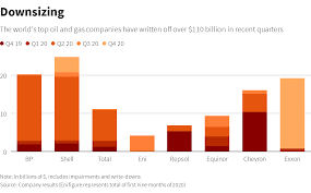 May 25, 2021 · if our sun is four and a half billion years old, how much longer will it shine? Shell To Write Down Assets Again Taking Cuts To More Than 22 Billion Reuters