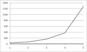 Using The Full Width Of An Excel Chart With Two Y Axes