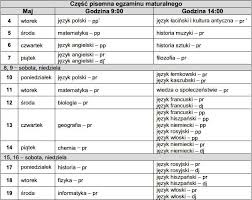 Dla tegorocznych maturzystów to już naprawdę ostatnie tygodnie przygotowań do egzaminu dojrzałości. Matura 2021 Jak Bedzie Wygladac Harmonogram Zasady Terminy Wyniki Natemat Pl