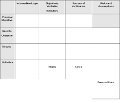 The Heart Of M E The Logical Framework Program Evaluation Logic Make It Simple