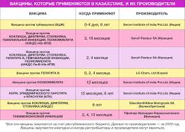 У препарата нет ограничений для повторного применения. Kakie Privivki Vhodyat V Kazahstanskij Kalendar Vakcinacii Analiticheskij Internet Zhurnal Vlast