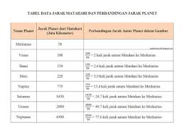 Kunci jawaban tema 9 kelas 6 halaman 75 76 77. Kunci Jawaban Tema 9 Kelas 6 Sd Fakta Tentang Bintang Tematik Halaman 75 76 77 78 79 82 83 Dan 84 Pembelajaran 1