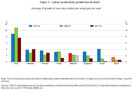 In sum, malaysian polytechnic lecturers' perception on teaching practices to promote of hots appears to be a significant issue, and they recognized the use of group of malaysian polytechnic lecturers' experiences how much emphasis they had been able to place on teaching students to use hots. Boosting Productivity Is Key For Malaysia To Attain High Income Country Status Ecoscope