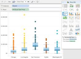 Tableau 8 1 Sophisticated Analytics For Sophisticated People Data Visualization Visualisation Dashboards
