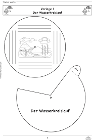 Die idee der lapbooks stammt aus amerika, dort werden die faltbücher vor. Lapbook Wetter Wasserkreislauf Wasserkreislauf Grundschule Sachunterricht Grundschule