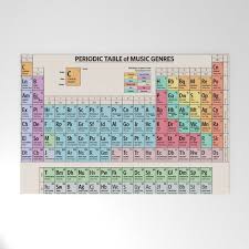 Your job is to develop a. Alien Periodic Table Wild Country Fine Arts