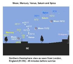 the planets this month november 2012 freestarcharts com