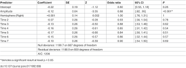 Deep in the sandy plains of the middle eastern kingdom of asran, japanese photojournalist makoto shinjou travels to the remote airbase area 88 to document the activities of the mercenaries who destroy the country's enemies for a living. T Complex Measures In Bilingual Spanish English And Turkish German Children And Monolingual Peers