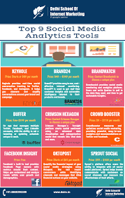 Dsim Digital Marketing Blog Social Media Analytics Tools Social Media Analytics Digital Marketing Trends