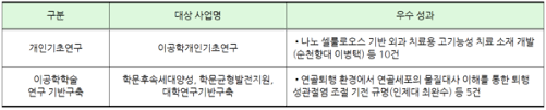 여경 매뉴얼대로 한건데 억까 오지네. ì´í›ˆ í•œì–'ëŒ€ ì´ë³'íƒ ìˆœì²œí–¥ëŒ€ ìµœì™„ìˆ˜ ì¸ì œëŒ€ êµìˆ˜ 2020ë…„ êµìœ¡ë¶€ í•™ìˆ  ì—°êµ¬ì§€ì›ì‚¬ì—… ìš°ìˆ˜ì„±ê³¼ 50ì„  ë°œí'œ ê°•ì‚¬ë‰´ìŠ¤ ê¸°ì‚¬ë³¸ë¬¸ í•œêµ­ê°•ì‚¬ì‹ ë¬¸