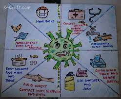 Pin On Corona Virus