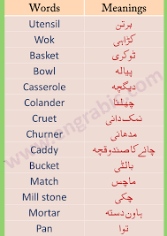 With so many types of appliances, designs, paint colors and materials, making a decision can be overwhelming. Engrabic Kitchen Items List Get All In One Pdf File Facebook