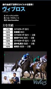 Jun 29, 2021 · 先週の宝塚記念（g1）は、c.ルメール騎手騎乗のクロノジェネシスが優勝した。 北村友一騎手の負傷により、代打のルメール騎手はクロノ. ä½ã€…æœ¨ä¸»æµ©ã®æœ€çµ‚çµè«– ã†ã¾ã‚¹ã‚¯ã‚¨ã‚¢