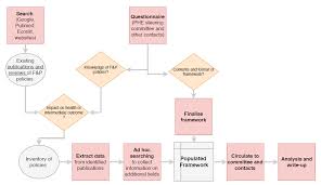 Https Assets Publishing Service Gov Uk Government Uploads System Uploads Attachment Data File 743118 Fiscal And Pricing Policies Report Final Pdf