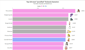 歐美澀澀角色排行榜| 4Gamers