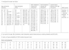 39 Interpretive Cardiovascular Risk Factor Chart