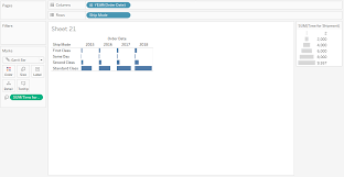 Tableau Charts How When To Use Different Tableau Charts