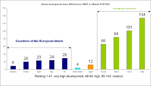 rechstat statistics economy graph human development index