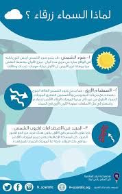 لماذا السماء زرقاء general knowledge facts space science life management