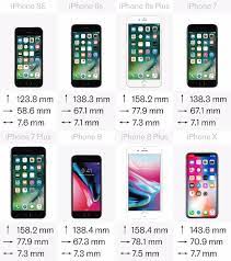 Comparing The Latest Iphones Iphone Xr Vs Xs Xs Max X 8 8 Plus 7 And 7 Plus Iphone Iphone 7 Plus Iphone 8 Plus