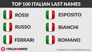 Italian Last Names Most Common Italian Surnames Italian Baby Names Italian Baby Last Names For Characters