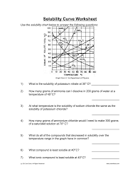 Solubility curve practice answer key related files Solubility Chart Worksheet Answers Drian